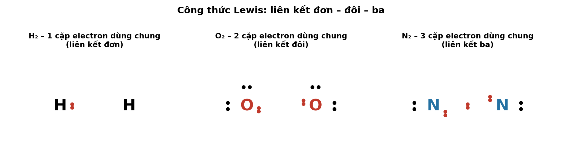Công thức Lewis của H2, O2, N2